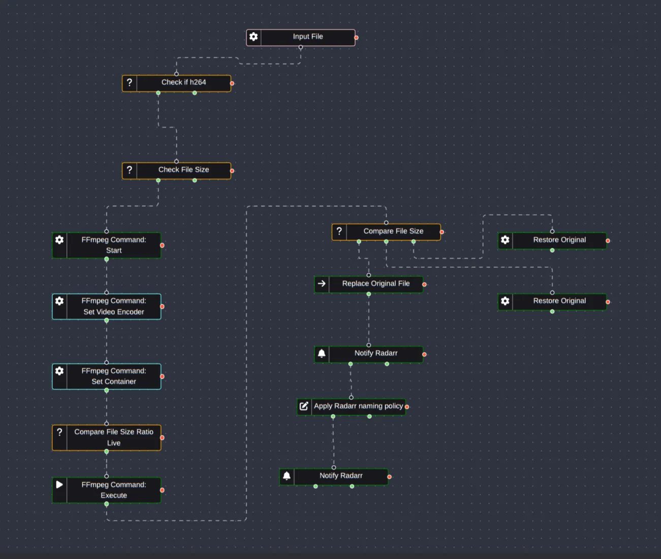 the library flow decision logic and actions for tdarr